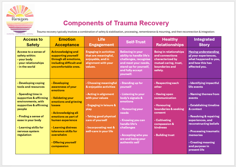 trauma recovery thumbnail